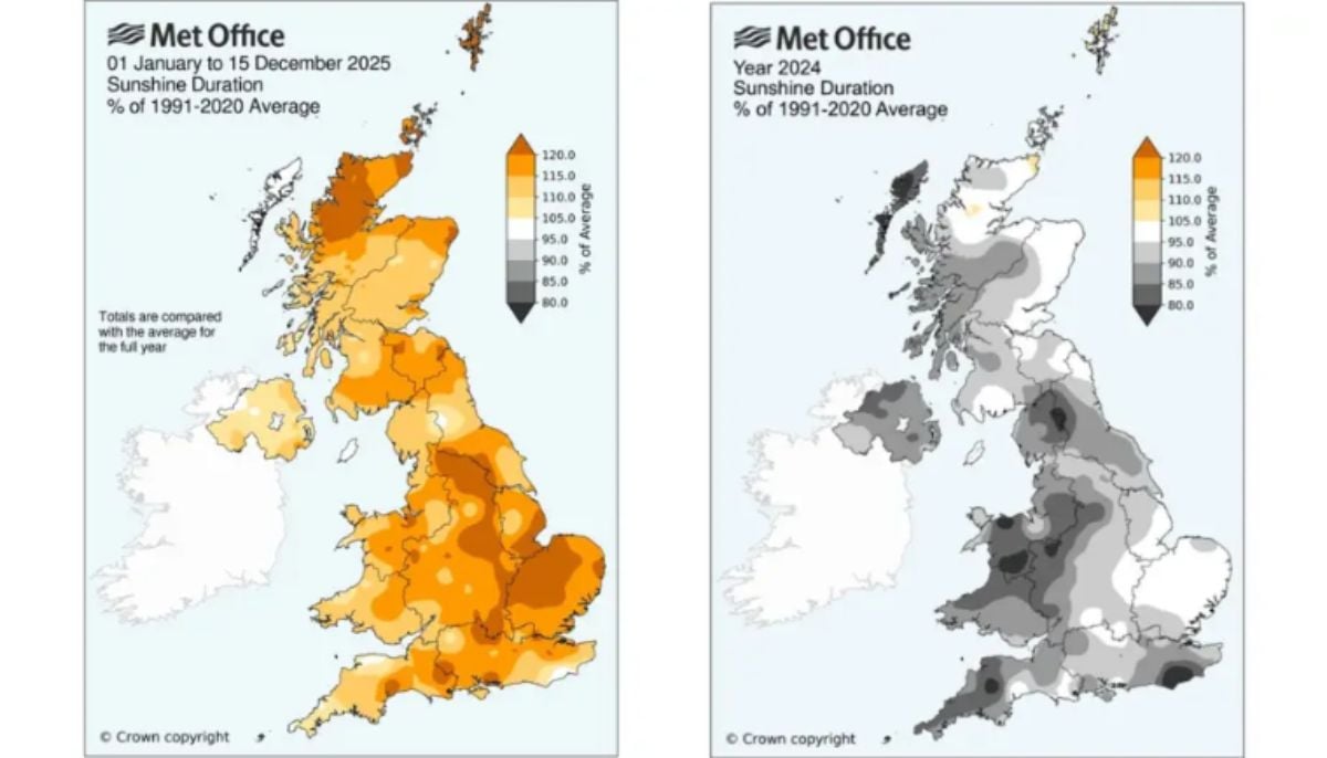 The hottest year in UK has broke records since 1884, says Met Office report