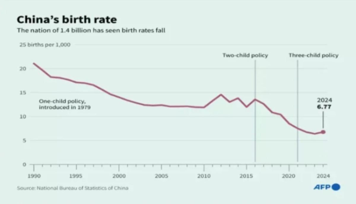 Dual Income No kids, China aims to stay child-free