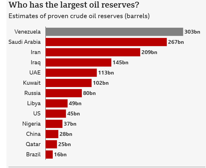 Trump announces 50m barrel oil ‘turn over’ from Venezuela to US refineries
